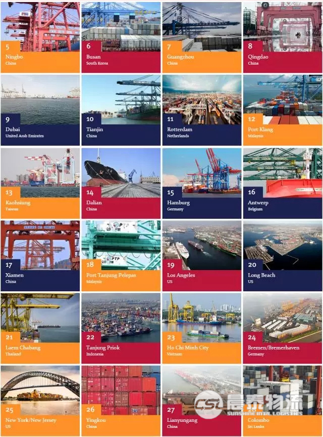 全球100大集装箱港口排名出炉 中国24港口上榜