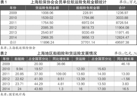 “营改增”：航保业准备好了吗